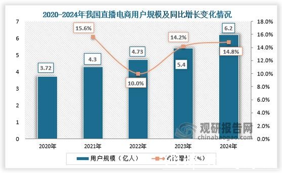 世界杯直播平台运营商分析